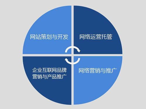品愛文化傳播 專業(yè)互聯(lián)網(wǎng)營(yíng)銷與品牌推廣服務(wù)提供商