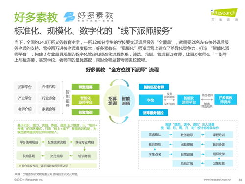 艾瑞咨詢發(fā)布《2023年全球課后服務(wù)行業(yè)報(bào)告》 洞察市場趨勢與未來機(jī)遇
